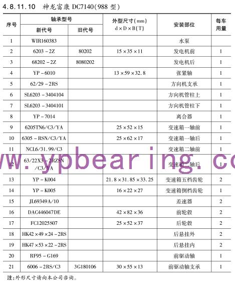 神龍(long)富康(kang)DC7140（988型）車(che)橋軸(zhou)承型(xing)号