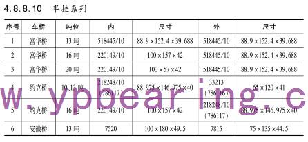 半(ban)挂系(xi)列車(che)橋軸(zhou)承型(xing)号