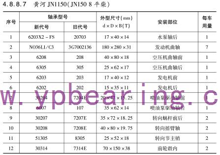 黃河(he)JN1150（JN150 8平柴(chai)）車橋(qiao)軸承(cheng)型号(hao)