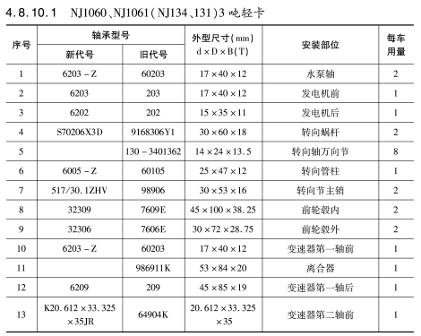 NJ1060、NJ1061（NJ134、131）3噸輕(qing)卡軸承(cheng)