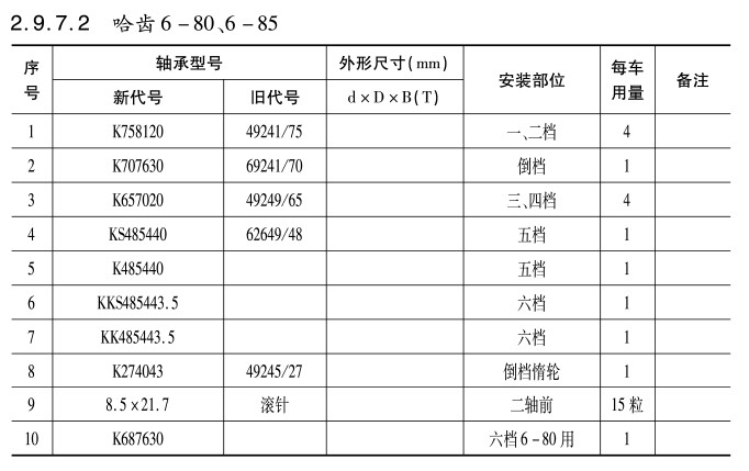 哈(ha)齒6-80、6-85變速(su)箱 哈齒(chi)6-80、6-85變速箱(xiang)